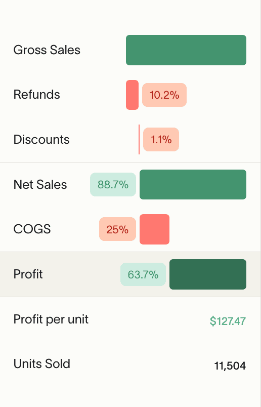UI Design 5